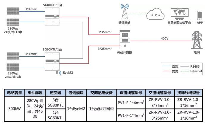 叮咚，有一份300kW村級扶貧電站設(shè)計方案請您簽收