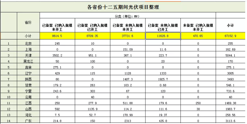 無指標(biāo)項(xiàng)目竟近50GW，2019光伏補(bǔ)貼該怎么分？