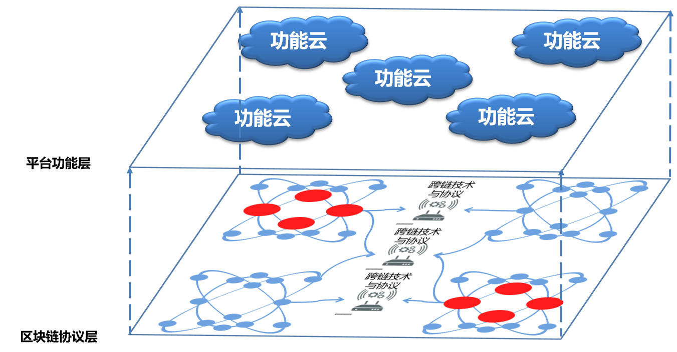 區(qū)塊鏈十年：從哪里來，到哪里去