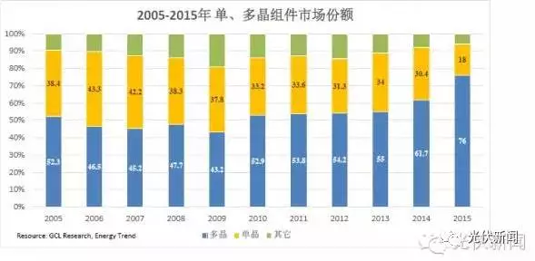 單晶的饕鬄盛宴還能享用多久？