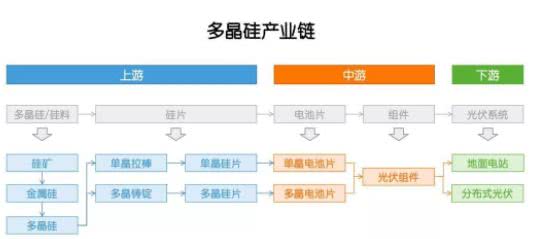 多晶硅：因?yàn)楣夥?，成也政策，敗也政? /></a></div>
				<div   id=