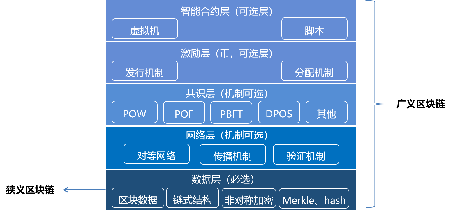 區(qū)塊鏈十年：從哪里來，到哪里去