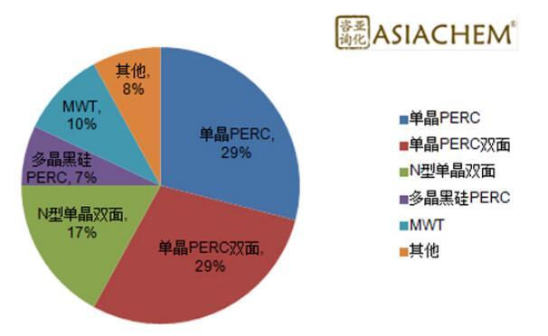 組串式逆變器，如何應(yīng)對(duì)組件升級(jí)？