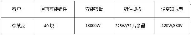 “組件+逆變器”，盛能杰教你配置出12KW光伏動(dòng)能