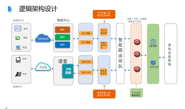 追求卓越品質(zhì)，提升IT共享服務水平