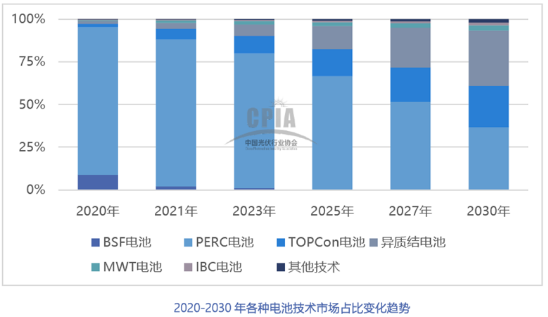 2021年中國(guó)光伏銀漿市場(chǎng)規(guī)模將達(dá)2636噸，價(jià)值超過(guò)百億元