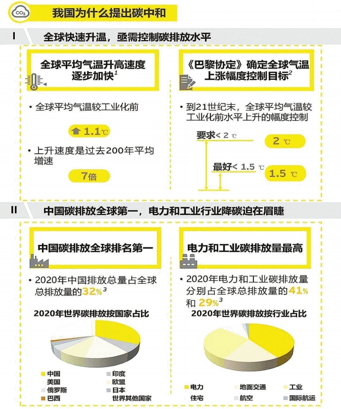實(shí)現(xiàn)碳達(dá)峰，減煤是現(xiàn)階段有效手段——訪綠色創(chuàng)新發(fā)展中心研究總監(jiān)、高級(jí)分析師李昂