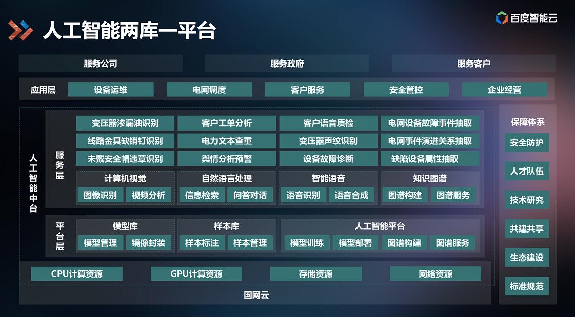 百度AI中臺落地能源行業(yè)，打造智能電網(wǎng)應用標桿
