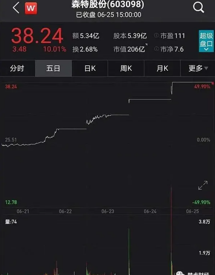 光伏龍頭隆基股份助力森特暴漲300%！