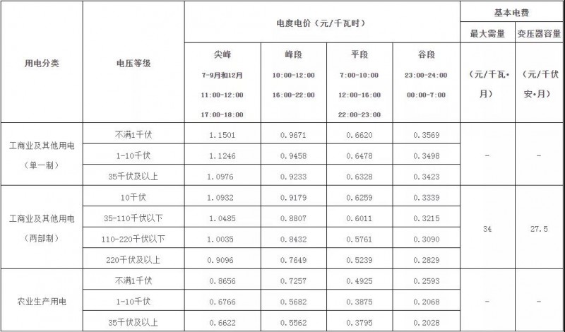 廣西：大力推廣峰谷分時電價機(jī)制 促進(jìn)能源綠色低碳發(fā)展！