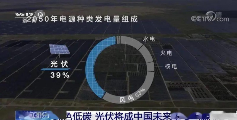 3.5%到39%，光伏儲(chǔ)能未來可期?。?！