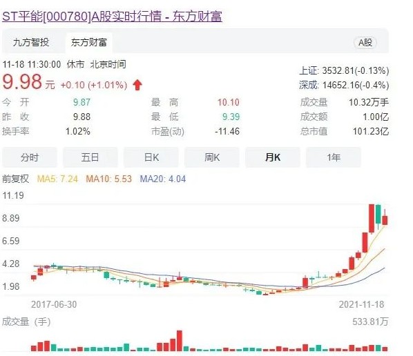 世界最大風電運營商A股上市方案獲通過! 將成國家能源新能源上市平臺！造富機會誰將受益？