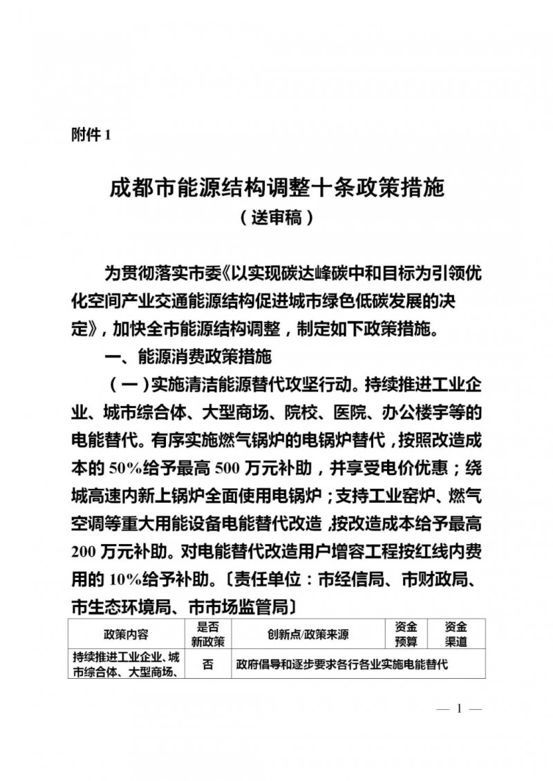 成都：大力推進(jìn)分布式光伏試點(diǎn) 補(bǔ)貼300-1000萬元！