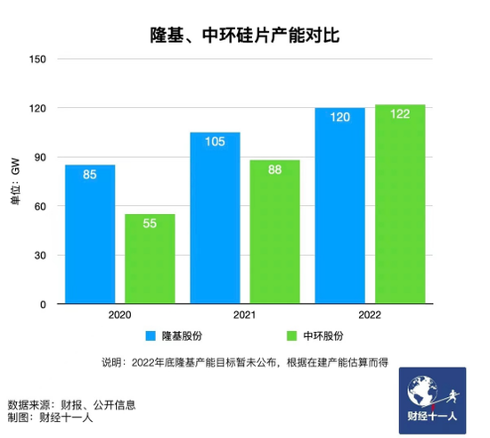 新能源行業(yè)，誰能在虎年稱王？