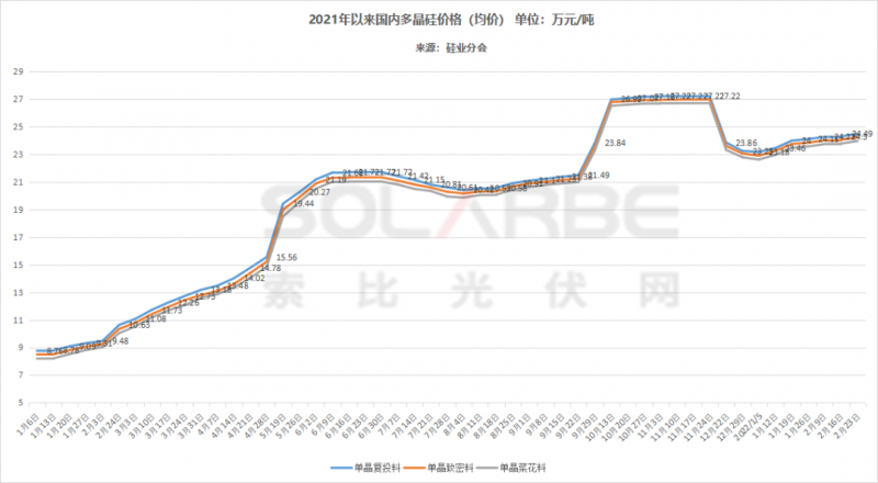 單面540W+均價(jià)1.83元、雙玻1.86元，開(kāi)年35GW組件中標(biāo)一覽！