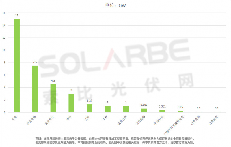 單面540W+均價(jià)1.83元、雙玻1.86元，開(kāi)年35GW組件中標(biāo)一覽！