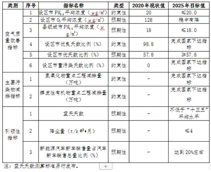 福建：“十四五”推進九個縣區(qū)發(fā)展戶用光伏，力爭達到3.5GW裝機容量