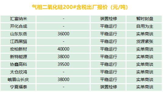 有機(jī)硅、氣硅、金屬硅、多晶硅最新報價及市場分析
