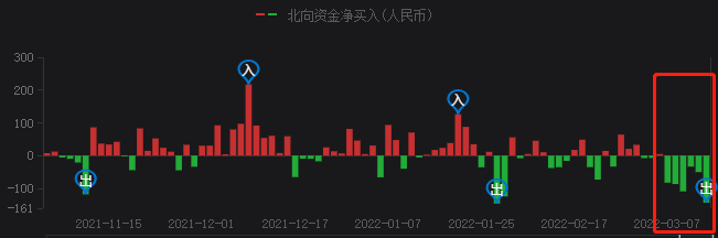 A股持續(xù)暴跌，光伏頭部企業(yè)卻成市場避風(fēng)港！