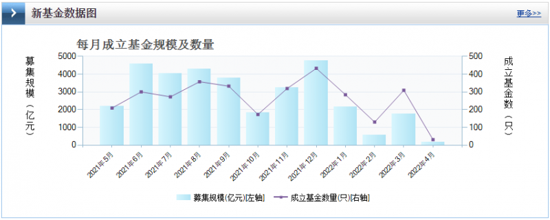 光伏板塊暴跌4.8%，市場“黃金坑”若隱若現(xiàn)！
