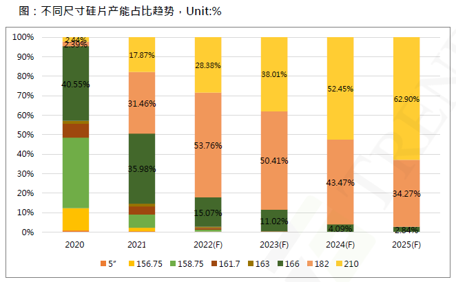 還在擔(dān)心210組件可靠性？央國企大單已接踵而至
