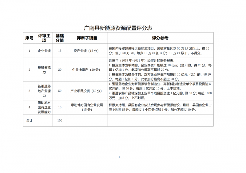 10個光伏項目！廣南縣發(fā)布“十四五”新能源項目投資主體優(yōu)選公告