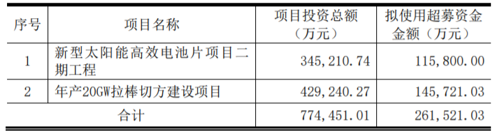 東方日升、晶科、阿特斯同時(shí)擴(kuò)產(chǎn)！
