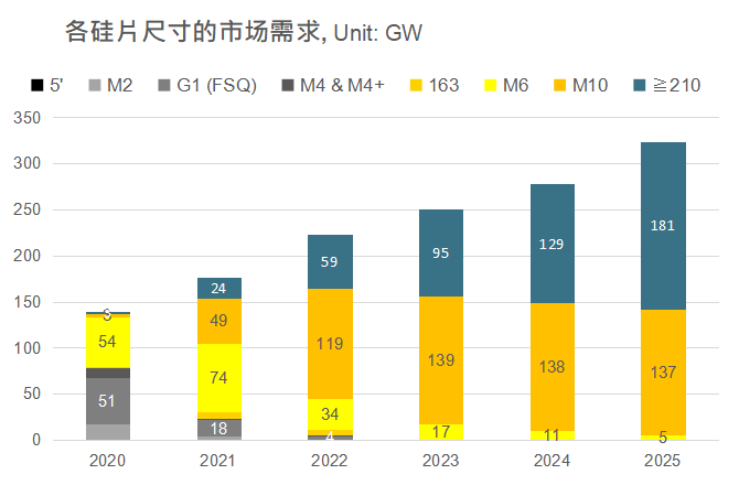 還在擔(dān)心210組件可靠性？央國企大單已接踵而至