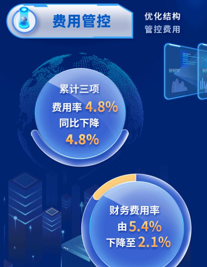 中環(huán)股份2021年度及2022年一季度報(bào)告：2022年Q1營(yíng)收133.68億，同比增長(zhǎng)79.13%！