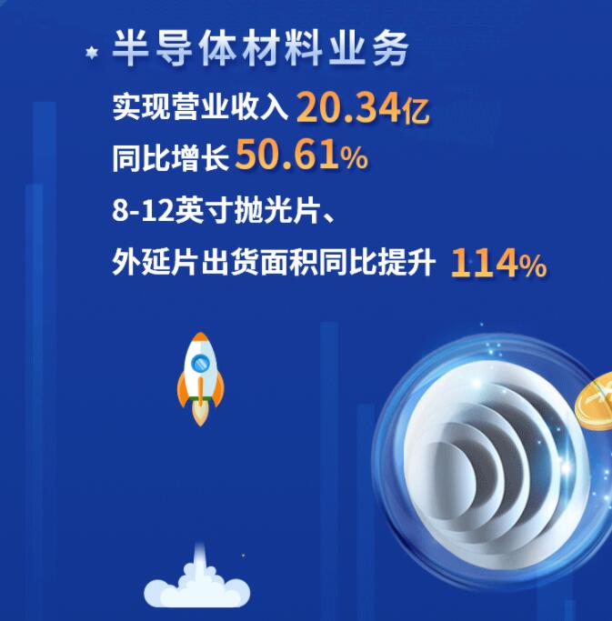 中環(huán)股份2021年度及2022年一季度報(bào)告：2022年Q1營(yíng)收133.68億，同比增長(zhǎng)79.13%！