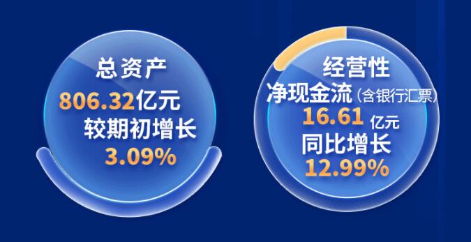 中環(huán)股份2021年度及2022年一季度報(bào)告：2022年Q1營(yíng)收133.68億，同比增長(zhǎng)79.13%！