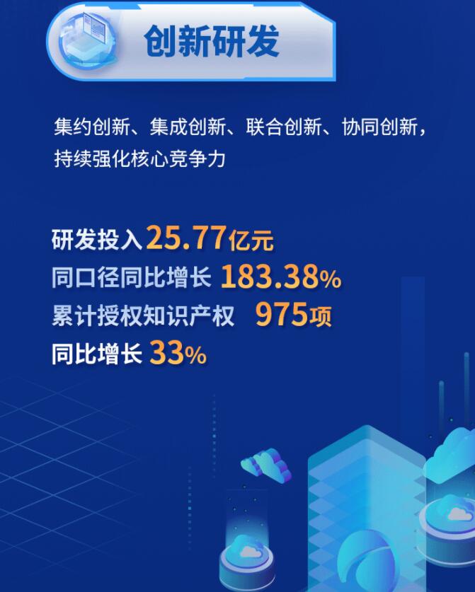 中環(huán)股份2021年度及2022年一季度報(bào)告：2022年Q1營(yíng)收133.68億，同比增長(zhǎng)79.13%！