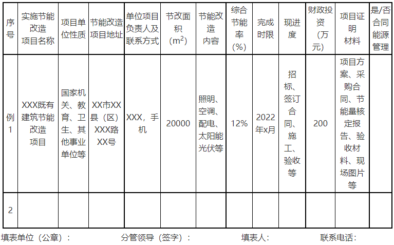 廣西欽州：推進(jìn)安裝高轉(zhuǎn)換率光伏發(fā)電設(shè)施，鼓勵(lì)公共機(jī)構(gòu)建設(shè)連接光伏發(fā)電