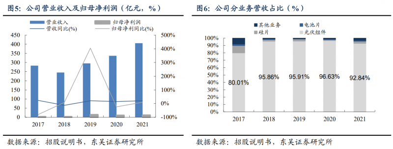 【深度】晶科能源：技術布局追星趕月，渠道品牌厚積薄發(fā)