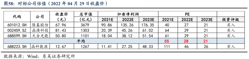 【深度】晶科能源：技術布局追星趕月，渠道品牌厚積薄發(fā)