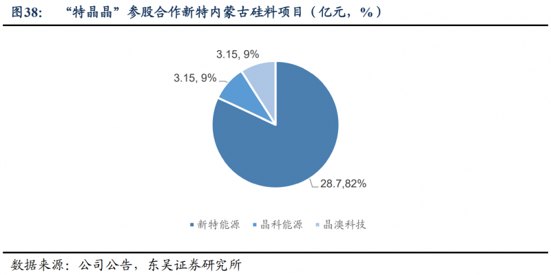 【深度】晶科能源：技術布局追星趕月，渠道品牌厚積薄發(fā)