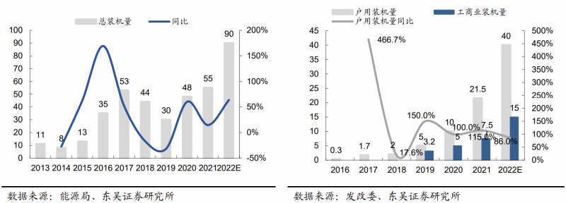【深度】晶科能源：技術布局追星趕月，渠道品牌厚積薄發(fā)
