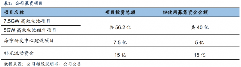 【深度】晶科能源：技術布局追星趕月，渠道品牌厚積薄發(fā)