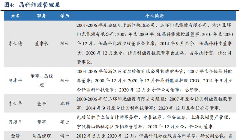 【深度】晶科能源：技術布局追星趕月，渠道品牌厚積薄發(fā)