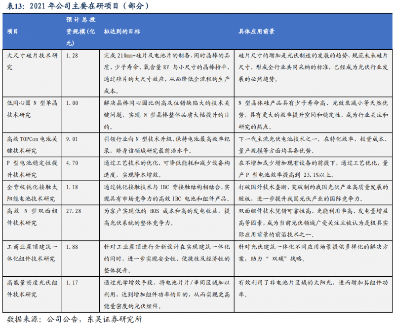 【深度】晶科能源：技術布局追星趕月，渠道品牌厚積薄發(fā)