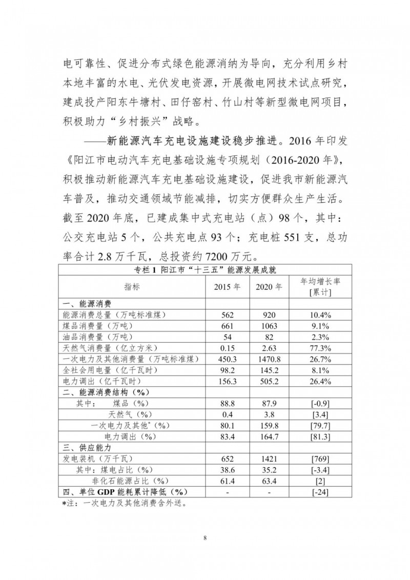 著力打造多元清潔能源供應(yīng)體系！廣東陽(yáng)江市發(fā)布《能源發(fā)展“十四五”規(guī)劃》（征求意見(jiàn)稿）