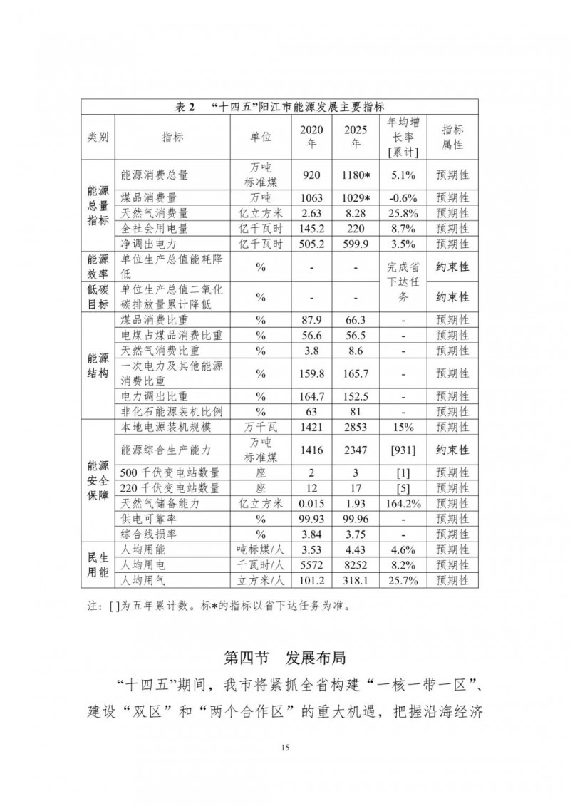 著力打造多元清潔能源供應(yīng)體系！廣東陽(yáng)江市發(fā)布《能源發(fā)展“十四五”規(guī)劃》（征求意見(jiàn)稿）