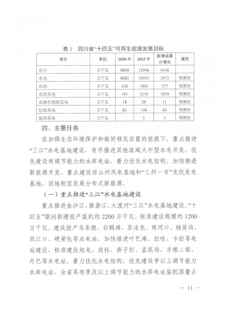 光伏發(fā)電1000萬千瓦！四川省公布“十四五”可再生能源發(fā)展規(guī)劃