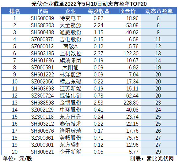 “一超多強(qiáng)”格局成為歷史，電池組件廠商迎來(lái)困境反轉(zhuǎn)