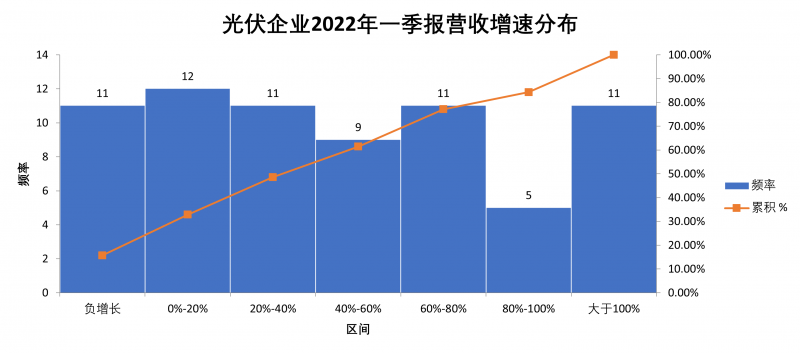 “一超多強(qiáng)”格局成為歷史，電池組件廠商迎來(lái)困境反轉(zhuǎn)