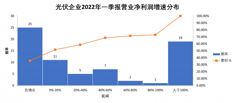 “一超多強(qiáng)”格局成為歷史，電池組件廠商迎來(lái)困境反轉(zhuǎn)