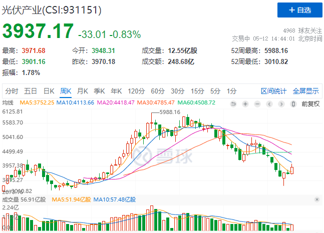“一超多強(qiáng)”格局成為歷史，電池組件廠商迎來(lái)困境反轉(zhuǎn)