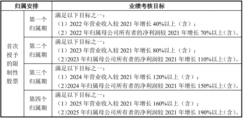 未來四年經(jīng)營業(yè)績(jī)CAGR或超30%！陽光電源宣布回購股份用于股權(quán)激勵(lì)