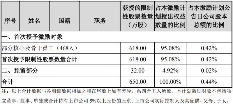 未來四年經(jīng)營業(yè)績CAGR或超30%！陽光電源宣布回購股份用于股權(quán)激勵