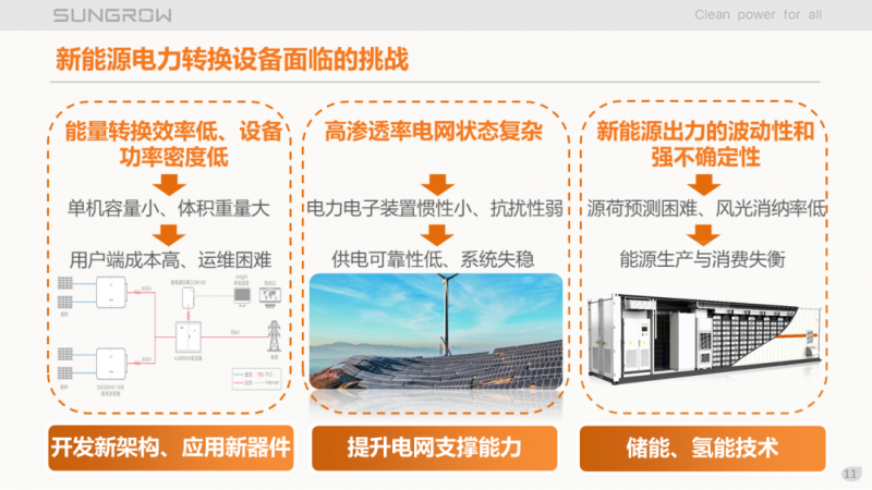 陽(yáng)光電源趙為：智慧零碳解決方案助力實(shí)現(xiàn)雙碳目標(biāo)！